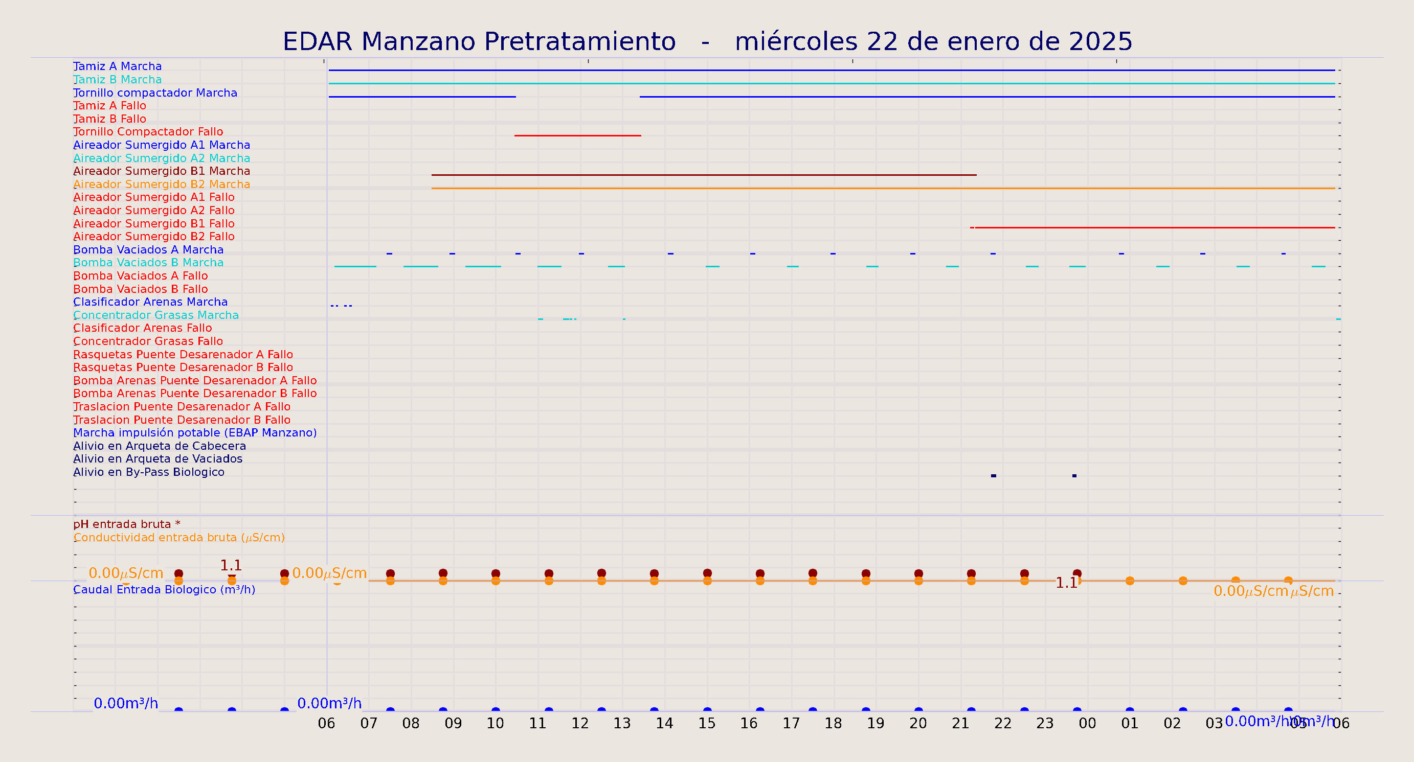 ../../imagenes/vid/2025/EDAR Manzano Pretratamiento/2025-01-22 EDAR Manzano Pretratamiento.png